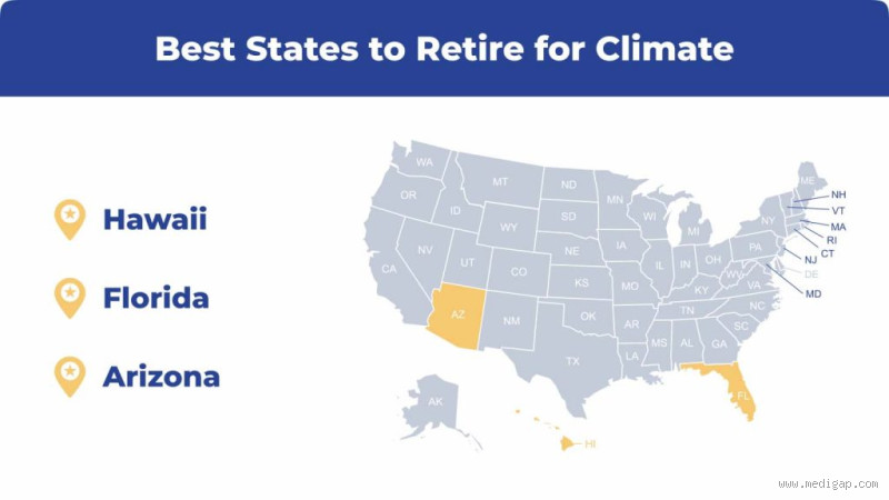 Which State Offers the Best Weather for Retirement? Discover Your Ideal Retirement Climate