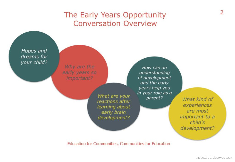 Why Are the Early Years So Important? Understanding the Foundation