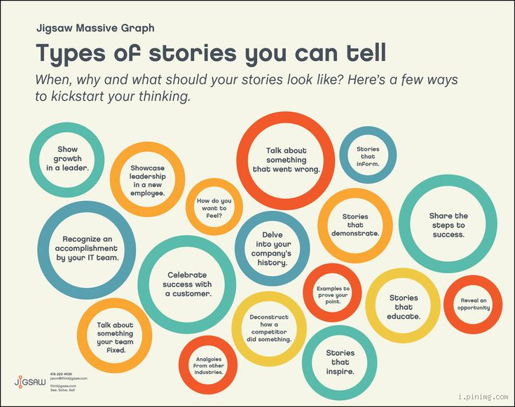 What Type of Stories Sell the Most (And Why It Matters)
