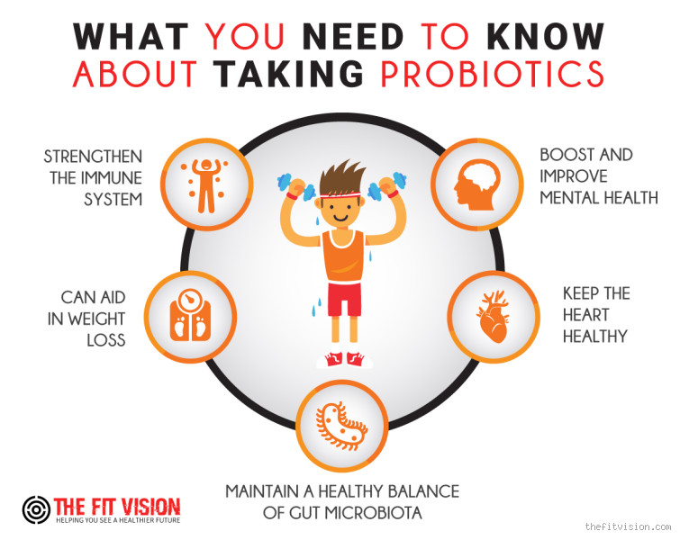 When is the Best Time to Take Probiotics for IBS? The Ultimate Guide