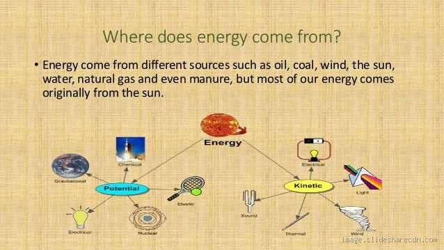 Where Does All Energy Start From? Unraveling the Source of It All