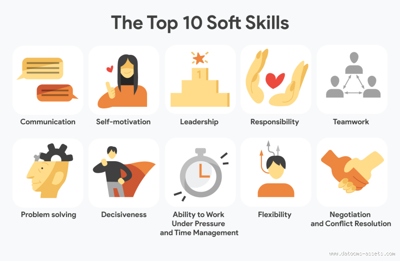 Which Are the Best Soft Skills? Key Skills for Success in Life