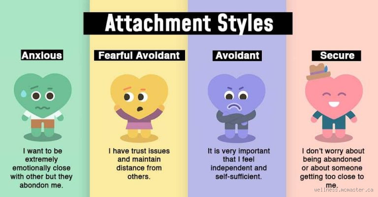 Which Attachment Style Is Least Related to Jealousy? Discover the Truth