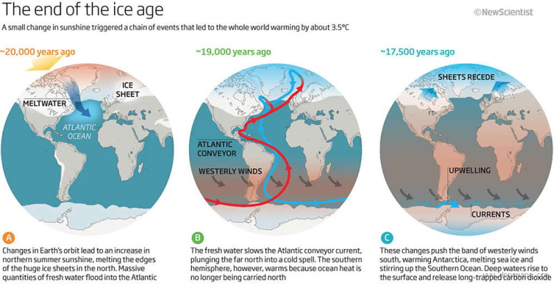 Which Ice Age Was the Worst? The Deep Freeze That Shook Earth