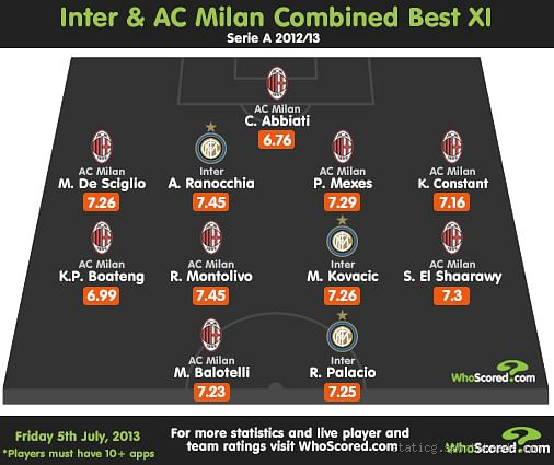 Which is the Best Milan Team? A Deep Dive into the Rivalry