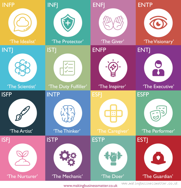 Which MBTI Personality Types Love Shopping the Most?