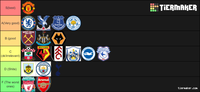 Which Premier League Club Has the Biggest Fan Base? You Won't Believe It!