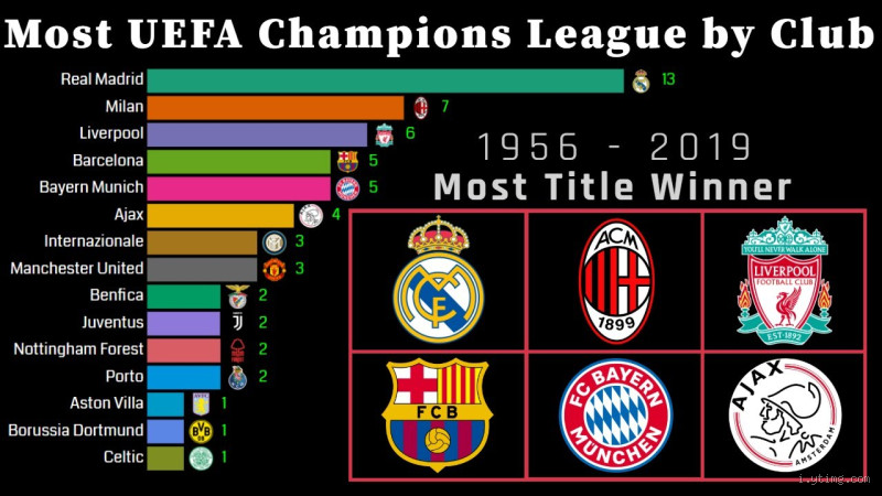 Which Team Has the Highest Trophy Count in Europe? The Ultimate European Football Winner