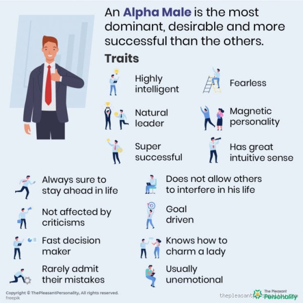 Which Zodiac is Alpha Male? Discover the Ultimate Leader Traits