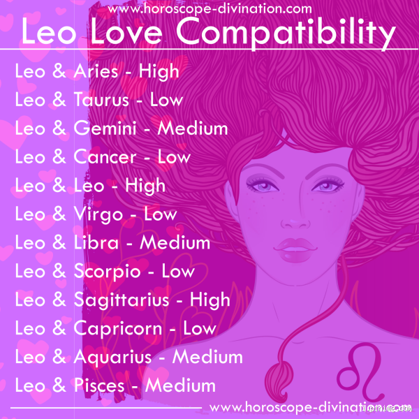 Which zodiac is similar to Leo? Exploring the traits that match