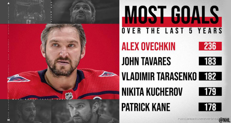 Who Has More Goals Than Ovechkin? The Surprising NHL Leaders