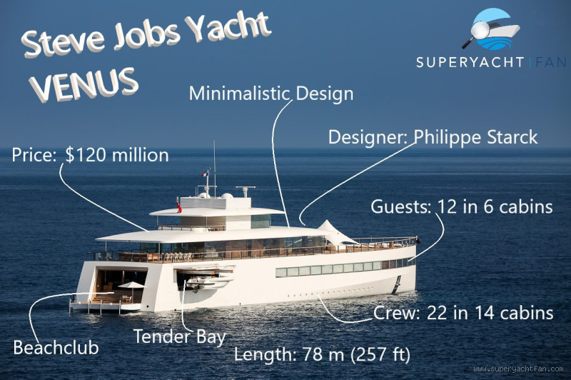 Who Has Steve Jobs' Yacht? Unveiling the Fascinating Story