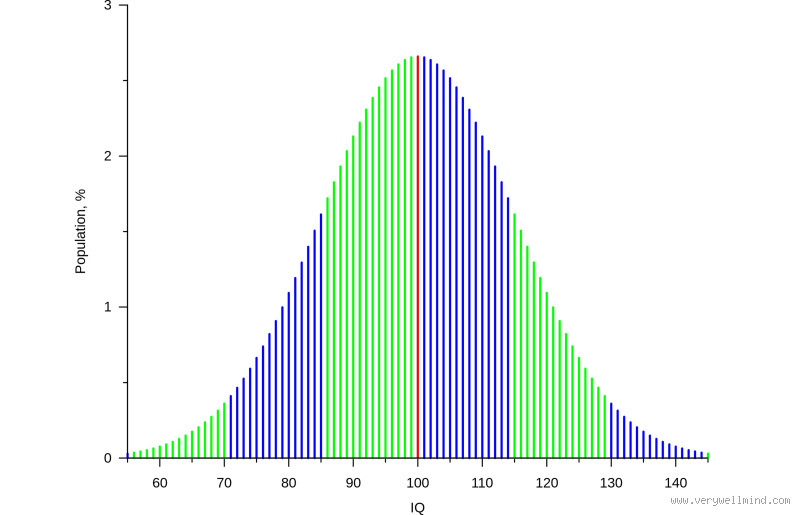 Who Has the Lowest IQ Recorded in the World? Uncovering the Truth