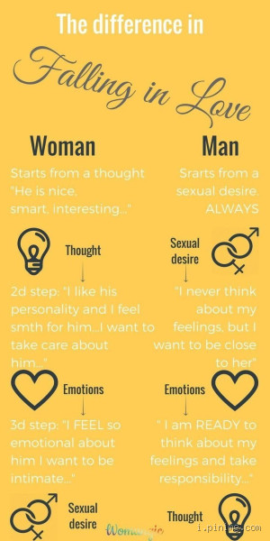 Who Usually Falls in Love First? The Surprising Truth Behind Love