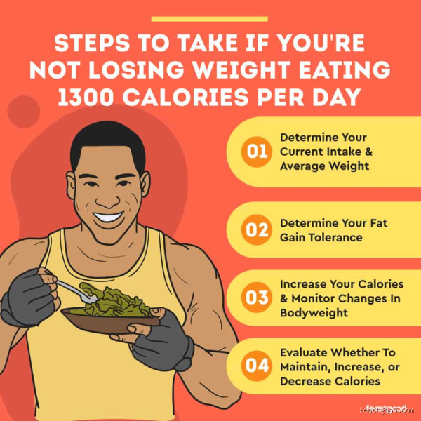 Why Am I Only Eating 1300 Calories a Day and Not Losing Weight?