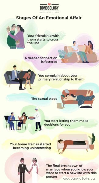 Why Are Emotional Affairs So Addictive? Understanding the Hidden Pull