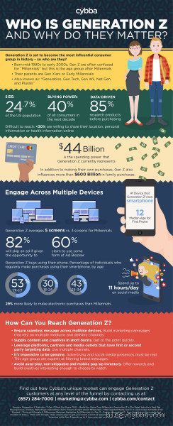 Why Are Gen Z Called Like That? The Story Behind the Name