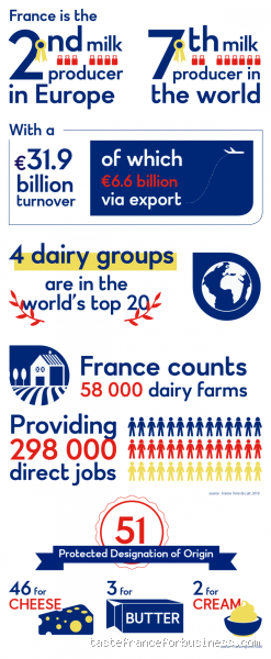 Why Can't You Take Dairy Products to France? Here's What You Need to Know