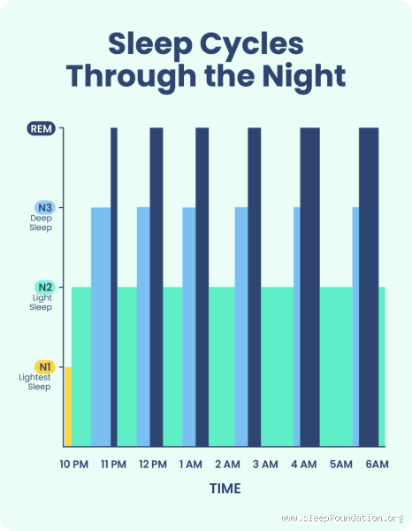 Why Do I Sleep 4 to 5 Hours a Day? Understanding My Sleep Struggles