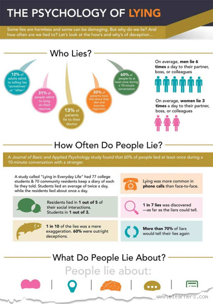 Why Do Liars Get Defensive? The Psychology Behind It