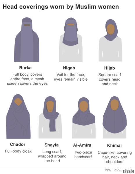 Why Do Muslims Hide Their Face? Understanding the Reasons Behind It
