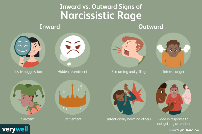 Why Do Narcissists Suddenly Hate You: Uncovering the Dark Psychology Behind Their Sudden Rage?