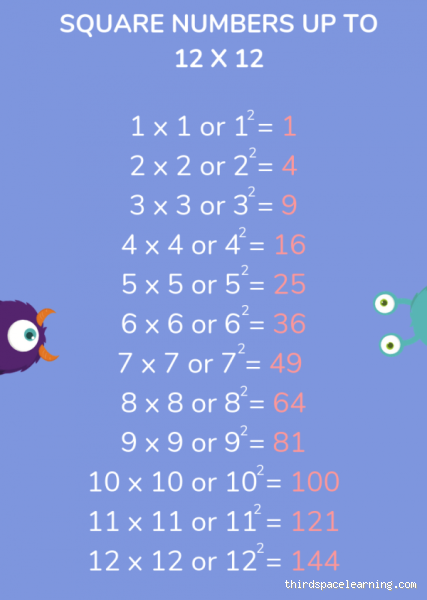 Why is Height So Important?