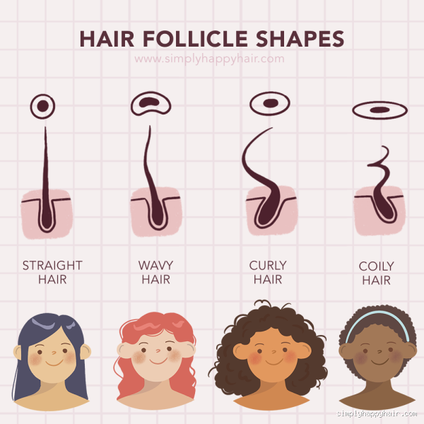 Why is my hair suddenly a different texture?