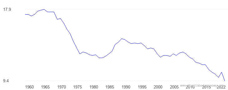 Why is Norway's Birth Rate So Low?