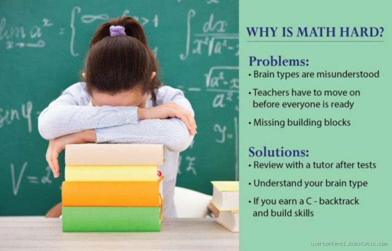 Why Math Looks Hard: Unpacking the Struggles and How to Overcome Them