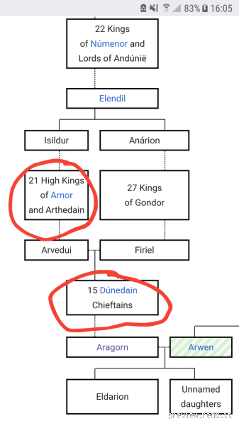 Why Was the Line of Isildur Broken? The Tragic Fall of a Royal Bloodline