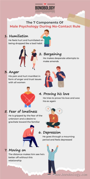 Will He Think About Me During No Contact: Understanding the No Contact Rule and Its Effects