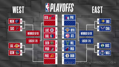 Has any 7 seed won a playoff game?