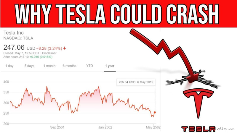 Why is Tesla Stock Crashing: Top Reasons Behind the Sudden Decline?