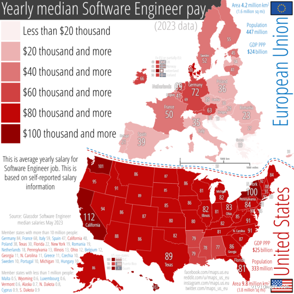 US vs Europe Salaries: Which Pays More? A Comprehensive Comparison