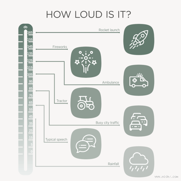 Can Humans Hear 200 dB? The Shocking Truth About Sound Limits
