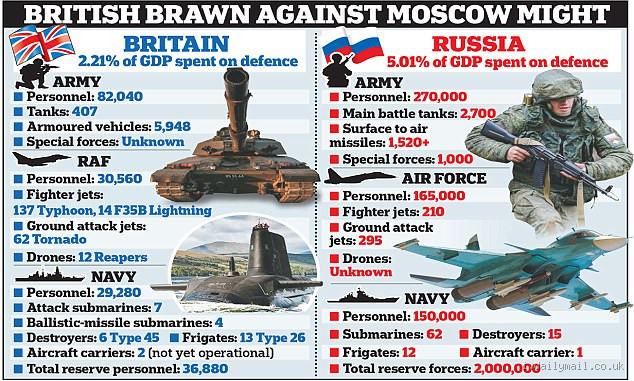 Has Britain Ever Been at War with Russia?