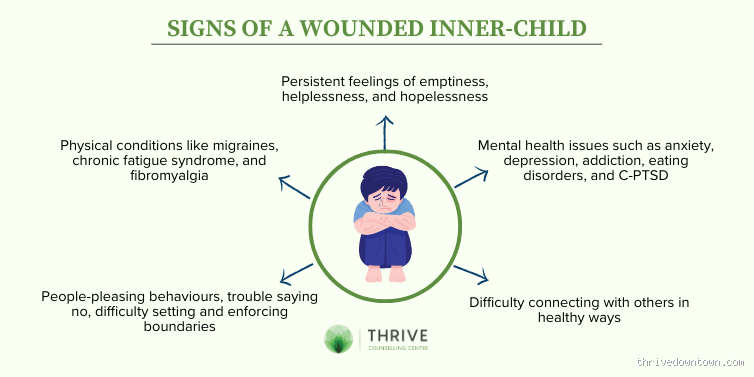 How Does Your Inner Child Get Damaged? Understanding the Impact