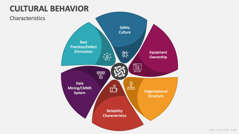 How is Behavior Influenced by Culture? Discover the Deep Connections