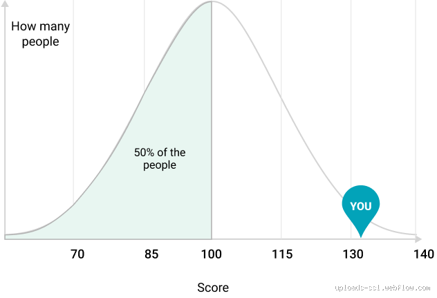 Is an IQ of 132 Considered Average: Understanding IQ Scores and Intelligence