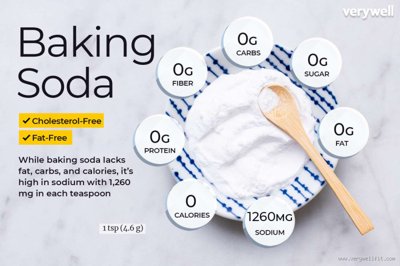 Is Baking Soda a Rooting Hormone? Uncovering the Truth