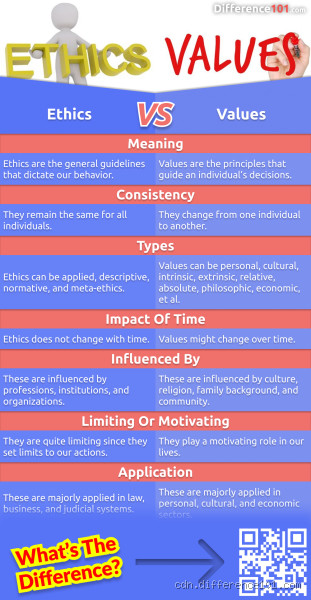 Is Ethics a Value or Principle? Understanding the Difference