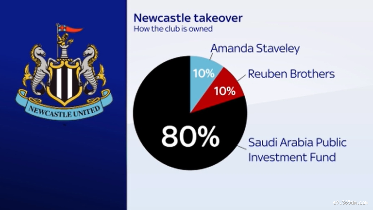 Is Newcastle Owned by Saudi Arabia?