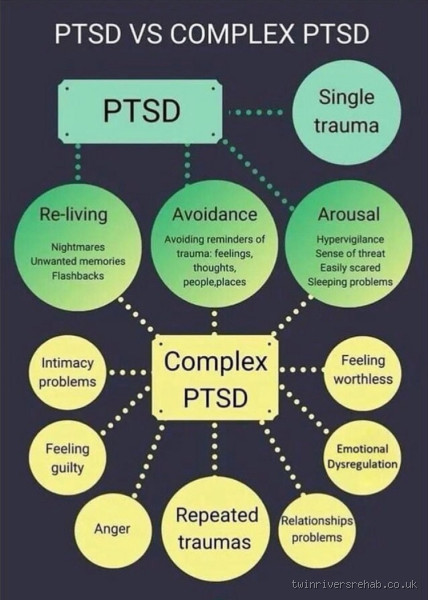 Is PTSD a Severe Mental Illness? Understanding Its Impact
