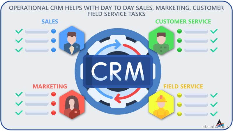What Are the 3 Types of CRM? Discover the Perfect Fit for Your Business