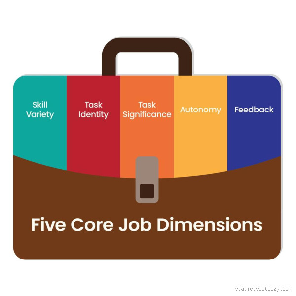 What Are the 5 Critical Job Dimensions? Unveiling Key Factors for Success