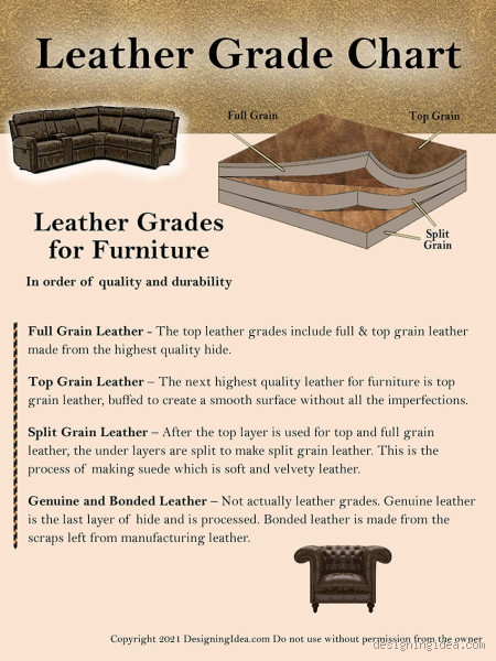What is the Cheapest Grade of Leather? Find Out Here