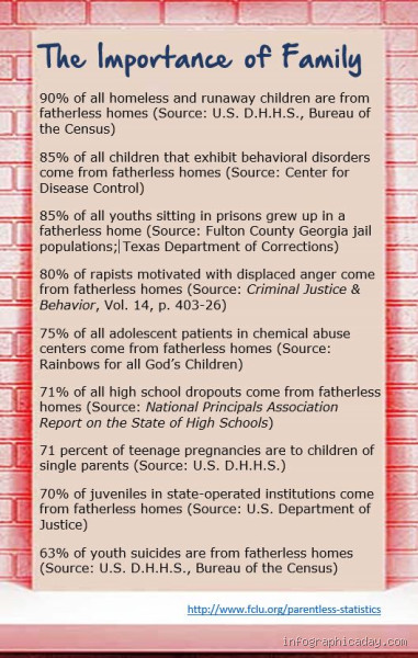 What is the Point of a Family? Exploring its Importance and Role in Life