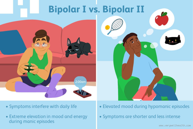 What Looks Like Bipolar But Isn't: Conditions That Mimic Bipolar Disorder Symptoms?