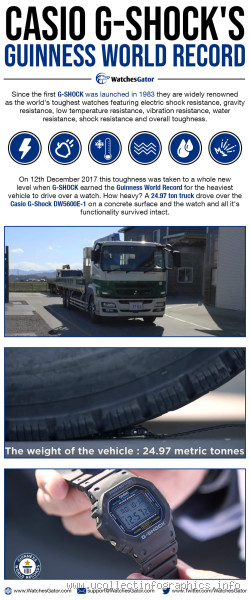 What's the Most Gs Ever Pulled? The Ultimate Record and How It Affects the Body